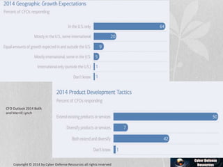 CFO Outlook 2014 BofA
and Merrill Lynch
Copyright © 2014 by Cyber Defense Resources all rights reserved
 