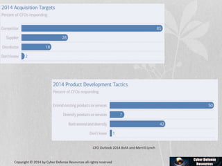 CFO Outlook 2014 BofA and Merrill Lynch
Copyright © 2014 by Cyber Defense Resources all rights reserved
 
