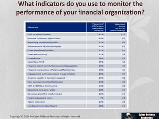 What indicators do you use to monitor the
performance of your financial organization?
Copyright © 2014 by Cyber Defense Resources all rights reserved
 