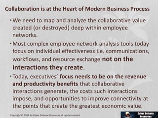 •We need to map and analyze the collaborative value
created (or destroyed) deep within employee
networks.
•Most complex employee network analysis tools today
focus on individual effectiveness i.e. communications,
workflows, and resource exchange not on the
interactions they create.
•Today, executives’ focus needs to be on the revenue
and productivity benefits that collaborative
interactions generate, the costs such interactions
impose, and opportunities to improve connectivity at
the points that create the greatest economic value.
Copyright © 2014 by Cyber Defense Resources all rights reserved
Collaboration is at the Heart of Modern Business Process
 