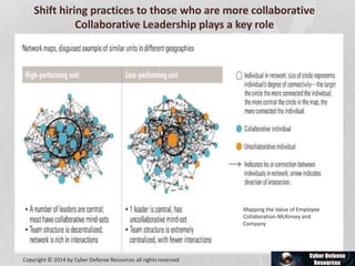 Shift hiring practices to those who are more collaborative
Collaborative Leadership plays a key role
Mapping the Value of Employee
Collaboration-McKinsey and
Company
Copyright © 2014 by Cyber Defense Resources all rights reserved
 
