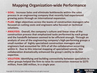 Mapping Organization-wide Performance
• GOAL: Increase Sales and eliminate bottlenecks within the sales
process in an engineering company that recently had experienced
growing pains through an international expansion.
• PLAN: Align objectives across the teams of construction managers who
focused on cutting costs and engineers who focused on technical
solutions.
• ANALYISIS: Overall, the company's culture and linear view of the
construction process that emphasized tasks performed by each group
and the handoffs between seemed to be efficient enough. Through an
analysis of one of the engineering company's high-performing groups a
small number of highly specialized construction managers and
engineers had accounted for 35% of all the collaboration occurring
within it. Due to this internal mapping of specialized talents, this
collaboration dramatically enhanced the group's ability to deliver
expertise.
• SOLUTION: Identifying and building connectivity between specialists in
other groups helped the firm to raise its construction revenue to $275
million, from $80 million, in a single year.
Copyright © 2014 by Cyber Defense Resources all rights reserved
 
