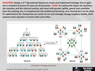 John Katter's Strategy Accelerator
SOLUTION: Design a 2nd Operational System to create and implement strategy, that is agile
also a network structure its own set of processes. PLAN: To continually assess the business,
the industry, and the internal society, and react with greater agility, speed, and creativity
than the existing one. It complements the traditional hierarchy, thus freeing the it to do what
it’s optimized to do. Enterprises are easier to run and strategic change happens rapidly. Both
systems must operate in concert with each other.
Copyright © 2014 by Cyber Defense Resources all rights reserved
 