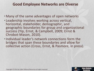 Good Employee Networks are Diverse
•Many of the same advantages of open networks
•Leadership involves working across vertical,
horizontal, stakeholder, demographic, and
geographic boundaries for group and organizational
success (Yip, Ernst, & Campbell, 2009; Ernst &
Chrobot-Mason, 2010).
•Individual leader’s network connections form the
bridges that span these boundaries and allow for
collective action (Cross, Ernst, & Pasmore, in press).
Copyright © 2014 by Cyber Defense Resources all rights reserved
 