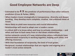 Good Employee Networks are Deep
• Estimated to be 4 X the predictor of performance than other network
predictors (Cross & Parker, 2004).
• When leaders invest strategically in transparency, diversity and deeper
bonding, they develop more complete, creative, and unbiased views of
issues.
• More likely to yield new resources and crucial information.
• Relationships will need to adapt over a Leaders career.
• A critical skill is to know when and how to activate relationships – and
when and how to back away from or dial down relationships.
• Active networks consist of 2-way relationships where individuals have
demonstrated reciprocity in working together, helping each other, and
offering resources.
• With that foundation of reciprocity, the level of trust grows.
• Reciprocal, trusted relationships that are regular and ongoing are a
leader’s most active network.
Copyright © 2014 by Cyber Defense Resources all rights reserved
 