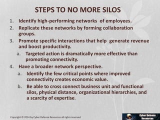 STEPS TO NO MORE SILOS
1. Identify high-performing networks of employees.
2. Replicate these networks by forming collaboration
groups.
3. Promote specific interactions that help generate revenue
and boost productivity.
a. Targeted action is dramatically more effective than
promoting connectivity.
4. Have a broader network perspective.
a. Identify the few critical points where improved
connectivity creates economic value.
b. Be able to cross connect business unit and functional
silos, physical distance, organizational hierarchies, and
a scarcity of expertise.
Copyright © 2014 by Cyber Defense Resources all rights reserved
 