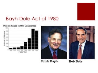 Bayh-Dole Act of 1980
 