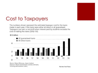 Cost to Taxpayers
 