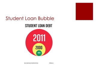 Student Loan Bubble
 