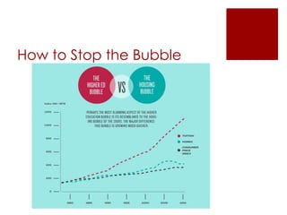 How to Stop the Bubble
 