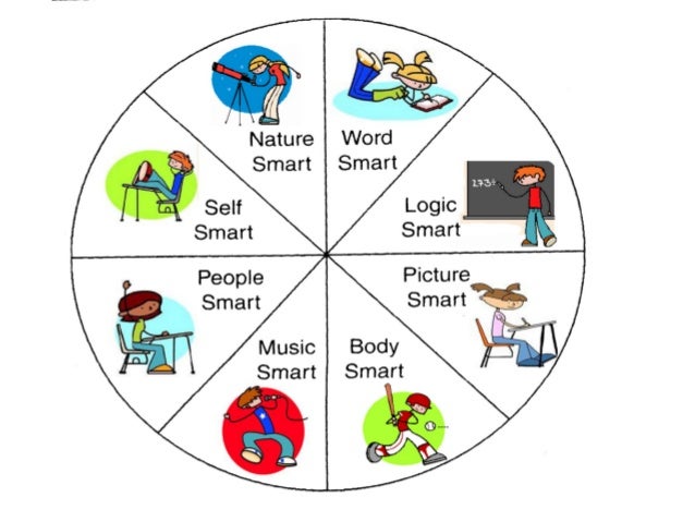 types of smarts types of smarts