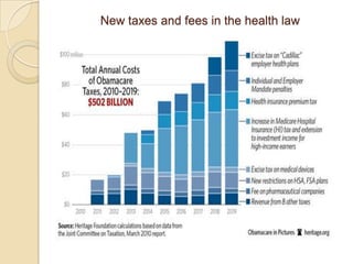 New taxes and fees in the health law
 