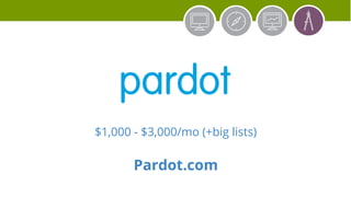 $1,000 - $3,000/mo (+big lists)
Pardot.com
 