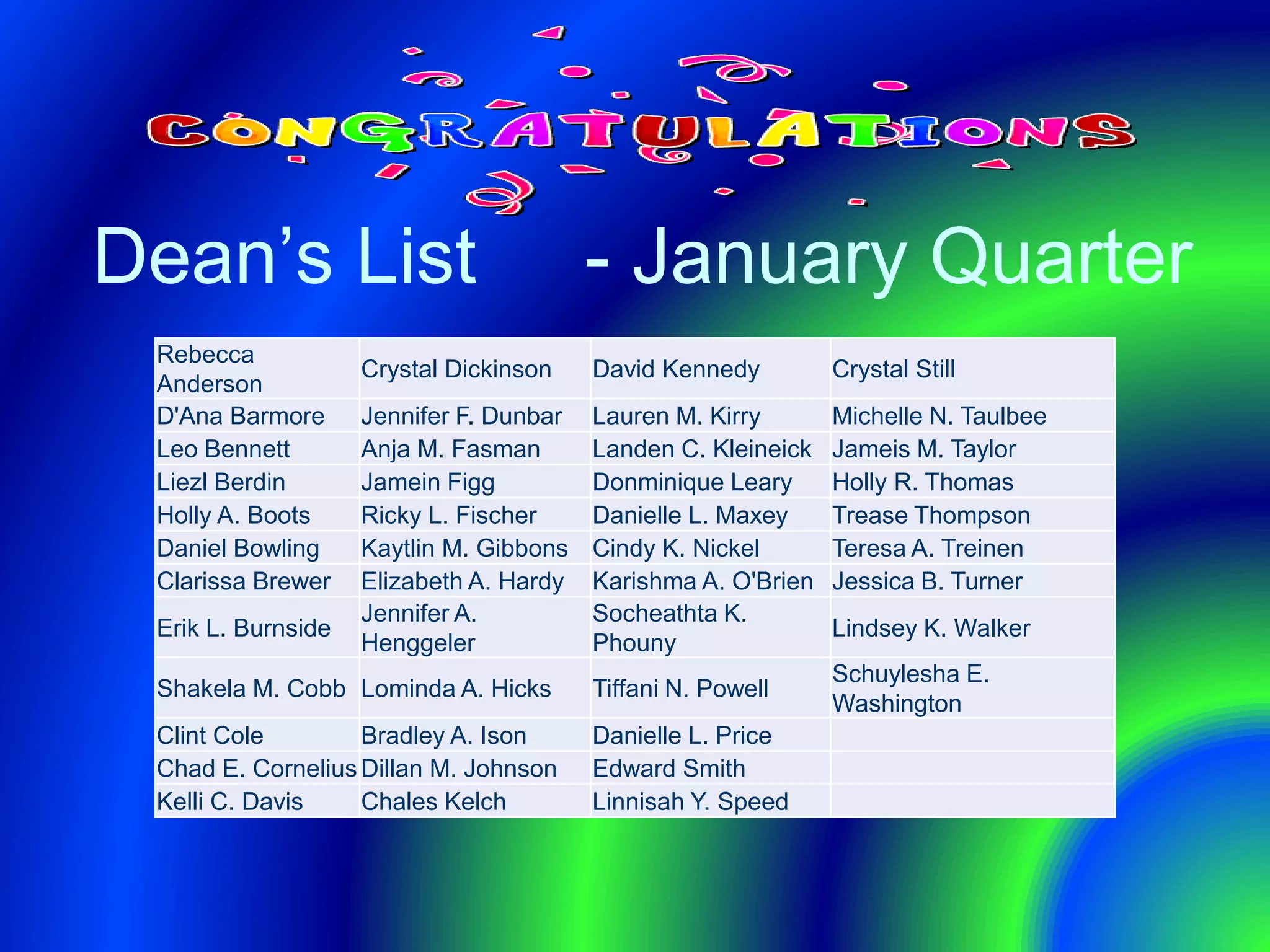 Dean’s List - January Quarter
Rebecca
Anderson
Crystal Dickinson David Kennedy Crystal Still
D'Ana Barmore Jennifer F. Dunbar Lauren M. Kirry Michelle N. Taulbee
Leo Bennett Anja M. Fasman Landen C. Kleineick Jameis M. Taylor
Liezl Berdin Jamein Figg Donminique Leary Holly R. Thomas
Holly A. Boots Ricky L. Fischer Danielle L. Maxey Trease Thompson
Daniel Bowling Kaytlin M. Gibbons Cindy K. Nickel Teresa A. Treinen
Clarissa Brewer Elizabeth A. Hardy Karishma A. O'Brien Jessica B. Turner
Erik L. Burnside
Jennifer A.
Henggeler
Socheathta K.
Phouny
Lindsey K. Walker
Shakela M. Cobb Lominda A. Hicks Tiffani N. Powell
Schuylesha E.
Washington
Clint Cole Bradley A. Ison Danielle L. Price
Chad E. Cornelius Dillan M. Johnson Edward Smith
Kelli C. Davis Chales Kelch Linnisah Y. Speed
 