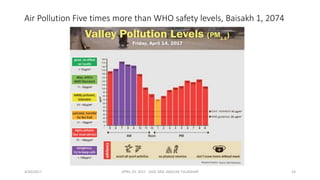 Air Pollution Five times more than WHO safety levels, Baisakh 1, 2074
4/30/2017 APRIL 29. 2017 GGIC MSC AMULYA TULADHAR 14
 