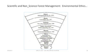Scientific and Non_Science Forest Management: Environmental Ethics…
4/30/2017 APRIL 29. 2017 GGIC MSC AMULYA TULADHAR 20
 