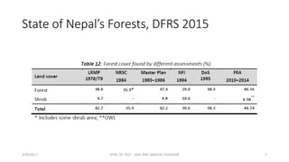 State of Nepal’s Forests, DFRS 2015
4/30/2017 APRIL 29. 2017 GGIC MSC AMULYA TULADHAR 7
 