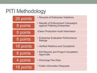 PITI Methodology
• Records of Enterprise Violations
28 points
• Results of Enforcement Campaigns
against Polluting Enterprises8 points
•Clean Production Audit Information
•
8 points
• Enterprise Evaluation Performance
Ratings8 points
• Verified Petitions and Complaints18 points
• EIA Reports and Project Completion
Approvals8 points
• Discharge Fee Data4 points
• Public Information Requests
18 points
 