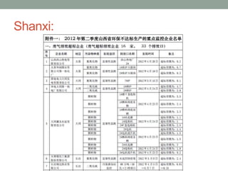 Shanxi:
 