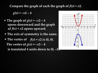 Holt Algebra 1
9-3 Graphing Quadratic FunctionsCompare the graph of each the graph of f(x) = x2.
g(x) = –x2 – 4
• The graph of g(x) = –x2 – 4
opens downward and the graph
of f(x) = x2 opens upward.
The vertex of g(x) = –x2 – 4
f(x) = x2 is (0, 0).
is translated 4 units down to (0, –3).
• The vertex of
• The axis of symmetry is the same.
 