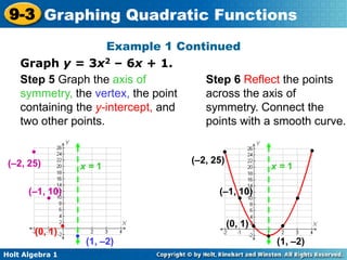 Holt Algebra 1
9-3 Graphing Quadratic Functions
Graph y = 3x2 – 6x + 1.
Step 5 Graph the axis of
symmetry, the vertex, the point
containing the y-intercept, and
two other points.
Step 6 Reflect the points
across the axis of
symmetry. Connect the
points with a smooth curve.
Example 1 Continued
x = 1(–2, 25)
(–1, 10)
(0, 1)
(1, –2)
x = 1
(–1, 10)
(0, 1)
(1, –2)
(–2, 25)
 