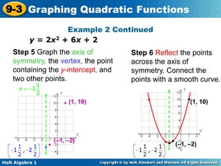 Holt Algebra 1
9-3 Graphing Quadratic Functions
Step 5 Graph the axis of
symmetry, the vertex, the point
containing the y-intercept, and
two other points.
Step 6 Reflect the points
across the axis of
symmetry. Connect the
points with a smooth curve.
y = 2x2 + 6x + 2
Example 2 Continued
(–1, –2)
(1, 10)
(–1, –2)
(1, 10)
 