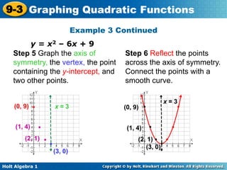Holt Algebra 1
9-3 Graphing Quadratic Functions
Step 5 Graph the axis of
symmetry, the vertex, the point
containing the y-intercept, and
two other points.
Step 6 Reflect the points
across the axis of symmetry.
Connect the points with a
smooth curve.
y = x2 – 6x + 9
Example 3 Continued
x = 3
(3, 0)
(0, 9)
(2, 1)
(1, 4)
(0, 9)
(1, 4)
(2, 1)
x = 3
(3, 0)
 