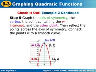 Holt Algebra 1
9-3 Graphing Quadratic Functions
Step 5 Graph the axis of symmetry, the
vertex, the point containing the y-
intercept, and the other point. Then reflect the
points across the axis of symmetry. Connect
the points with a smooth curve.
(1.5, 0)
(0.75, 9)
(0, 0)
(0.5, 8) (1, 8)
Check It Out! Example 2 Continued
 