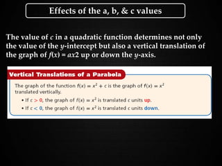 Holt Algebra 1
9-3 Graphing Quadratic FunctionsEffects of the a, b, & c values
The value of c in a quadratic function determines not only
the value of the y-intercept but also a vertical translation of
the graph of f(x) = ax2 up or down the y-axis.
 