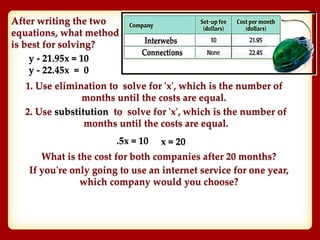 After writing the two
equations, what method
is best for solving?
y - 21.95x = 10
y - 22.45x = 0
1. Use elimination to solve for 'x', which is the number of
months until the costs are equal.
.5x = 10 x = 20
If you're only going to use an internet service for one year,
which company would you choose?
What is the cost for both companies after 20 months?
2. Use substitution to solve for 'x', which is the number of
months until the costs are equal.
 