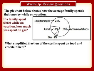 The pie chart below shows how the average family spends
their money while on vacation.
If a family spent
$3000 while on
vacation, how much
was spent on gas?
What simplified fraction of the cost is spent on food and
entertainment?
Warm-Up: Review Questions
 