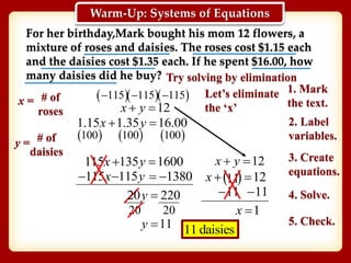 For her birthday,Mark bought his mom 12 flowers, a
mixture of roses and daisies. The roses cost $1.15 each
and the daisies cost $1.35 each. If he spent $16.00, how
many daisies did he buy?
x =
y =
# of
roses
# of
daisies
12x y 
1.15 1.35 16.00x y 
 100  100  100
115x 135y 1600
115x
12x y 
  12x  11
11 11 
1x 
11 daisies
1. Mark
the text.
2. Label
variables.
3. Create
equations.
4. Solve.
5. Check.
 115  115  115
115y 1380 
20 20
11y 
20 220y 
Let’s eliminate
the ‘x’
Try solving by elimination
Warm-Up: Systems of Equations
 