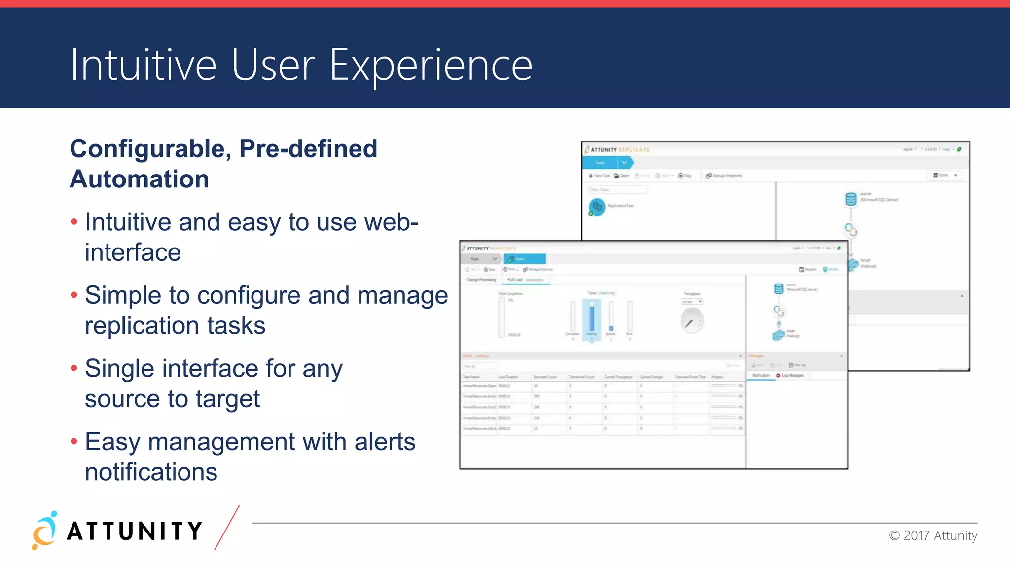 CONFIDENTIAL INFORMATION © 2017 Attunity
Configurable, Pre-defined
Automation
• Intuitive and easy to use web-
interface
• Simple to configure and manage
replication tasks
• Single interface for any
source to target
• Easy management with alerts
notifications
Intuitive User Experience
 