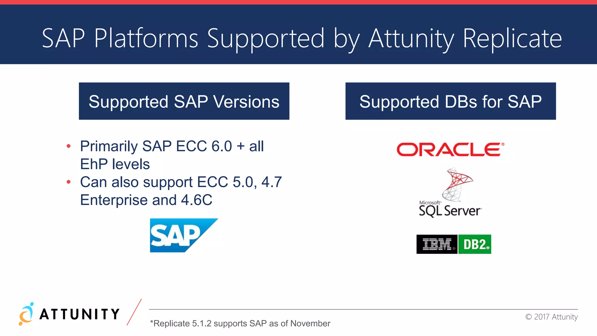 CONFIDENTIAL INFORMATION © 2017 Attunity
SAP Platforms Supported by Attunity Replicate
*Replicate 5.1.2 supports SAP as of November
Supported SAP Versions Supported DBs for SAP
• Primarily SAP ECC 6.0 + all
EhP levels
• Can also support ECC 5.0, 4.7
Enterprise and 4.6C
 