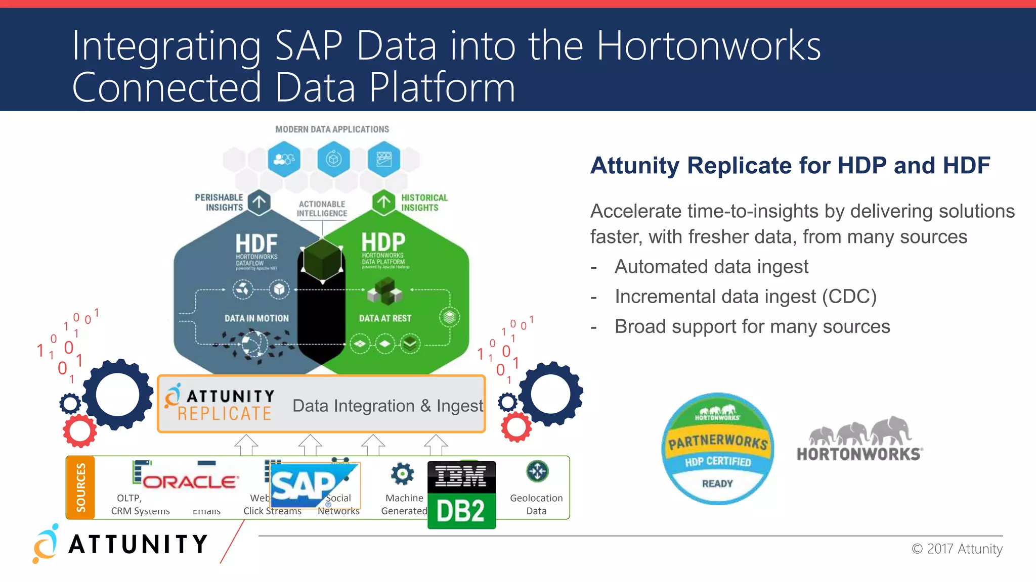 CONFIDENTIAL INFORMATION © 2017 Attunity
SOURCES
OLTP, ERP,
CRM Systems
Documents,
Emails
Web Logs,
Click Streams
Social
Networks
Machine
Generated
Sensor
Data
Geolocation
Data
Data Integration & Ingest
Attunity Replicate for HDP and HDF
Accelerate time-to-insights by delivering solutions
faster, with fresher data, from many sources
- Automated data ingest
- Incremental data ingest (CDC)
- Broad support for many sources
Integrating SAP Data into the Hortonworks
Connected Data Platform
 