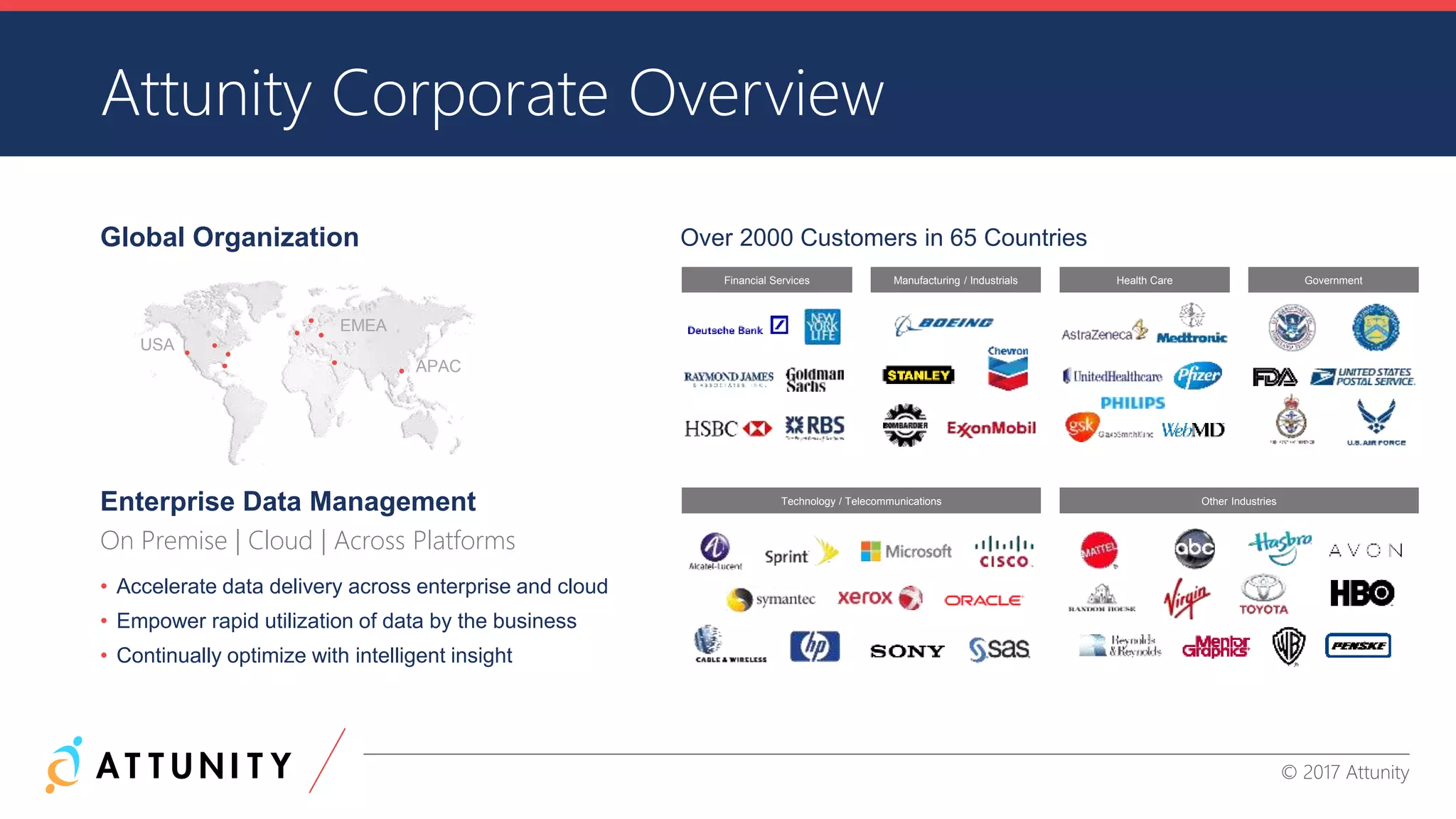 CONFIDENTIAL INFORMATION © 2017 Attunity
• Accelerate data delivery across enterprise and cloud
• Empower rapid utilization of data by the business
• Continually optimize with intelligent insight
Attunity Corporate Overview
Over 2000 Customers in 65 Countries
Financial Services Manufacturing / Industrials GovernmentHealth Care
Technology / Telecommunications Other Industries
Enterprise Data Management
On Premise | Cloud | Across Platforms
Global Organization
USA
EMEA
APAC
 