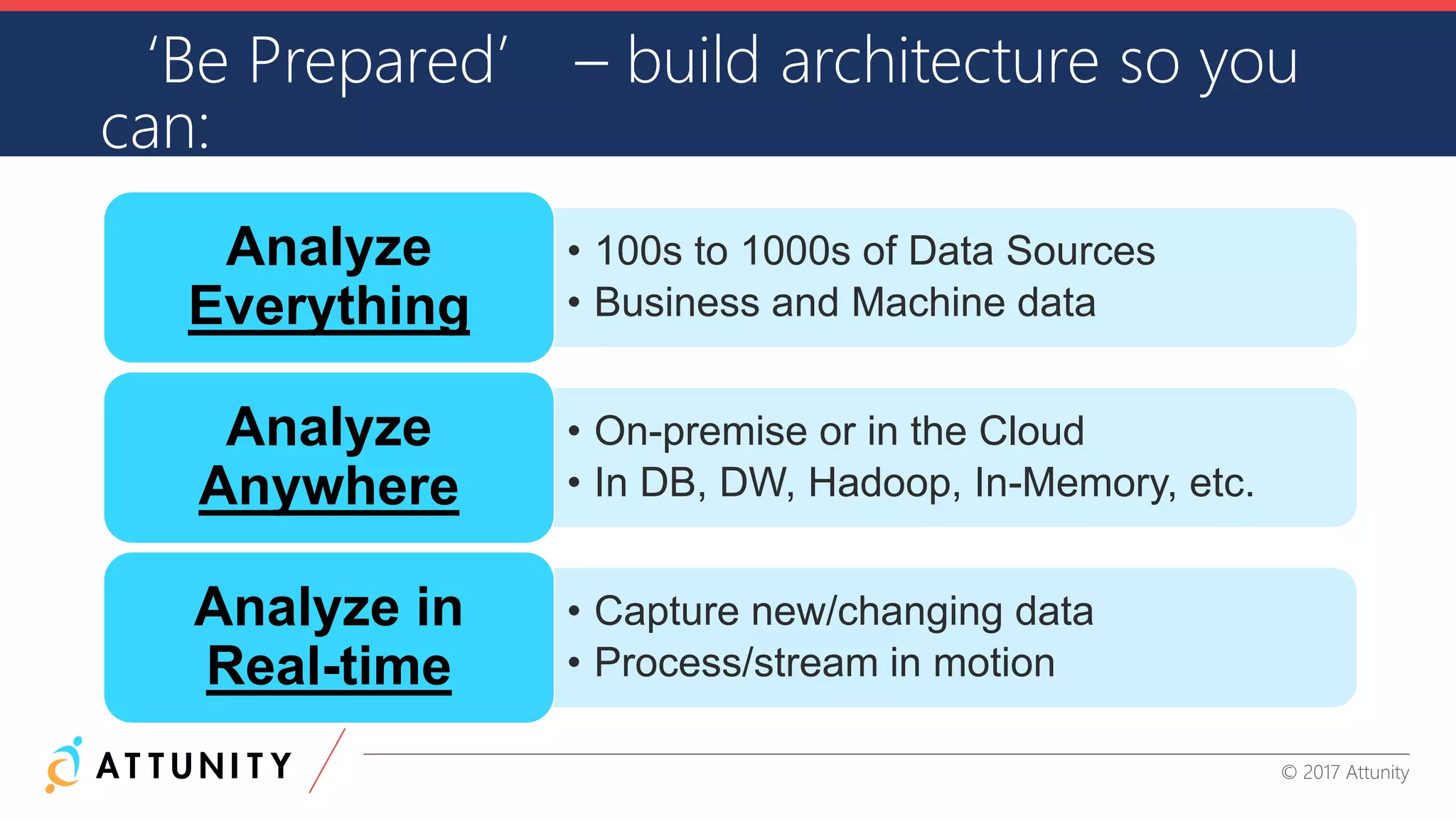 CONFIDENTIAL INFORMATION © 2017 Attunity
• 100s to 1000s of Data Sources
• Business and Machine data
Analyze
Everything
• On-premise or in the Cloud
• In DB, DW, Hadoop, In-Memory, etc.
Analyze
Anywhere
• Capture new/changing data
• Process/stream in motion
Analyze in
Real-time
• Capture new/changing data
• Process/stream in motion
Analyze in
Real-time
‘Be Prepared’ – build architecture so you
can:
 