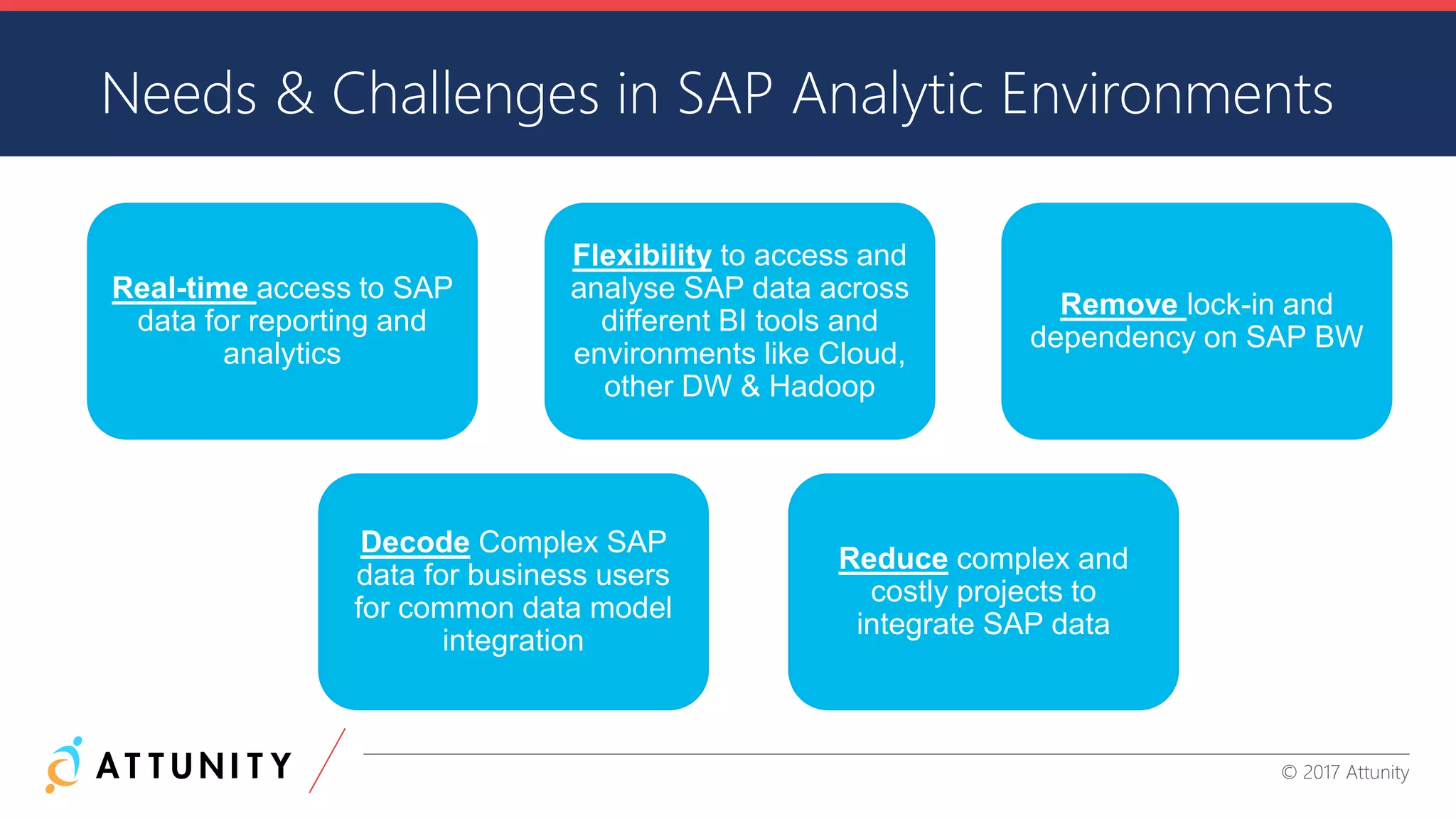CONFIDENTIAL INFORMATION © 2017 Attunity
Needs & Challenges in SAP Analytic Environments
Real-time access to SAP
data for reporting and
analytics
Flexibility to access and
analyse SAP data across
different BI tools and
environments like Cloud,
other DW & Hadoop
Remove lock-in and
dependency on SAP BW
Reduce complex and
costly projects to
integrate SAP data
Decode Complex SAP
data for business users
for common data model
integration
 
