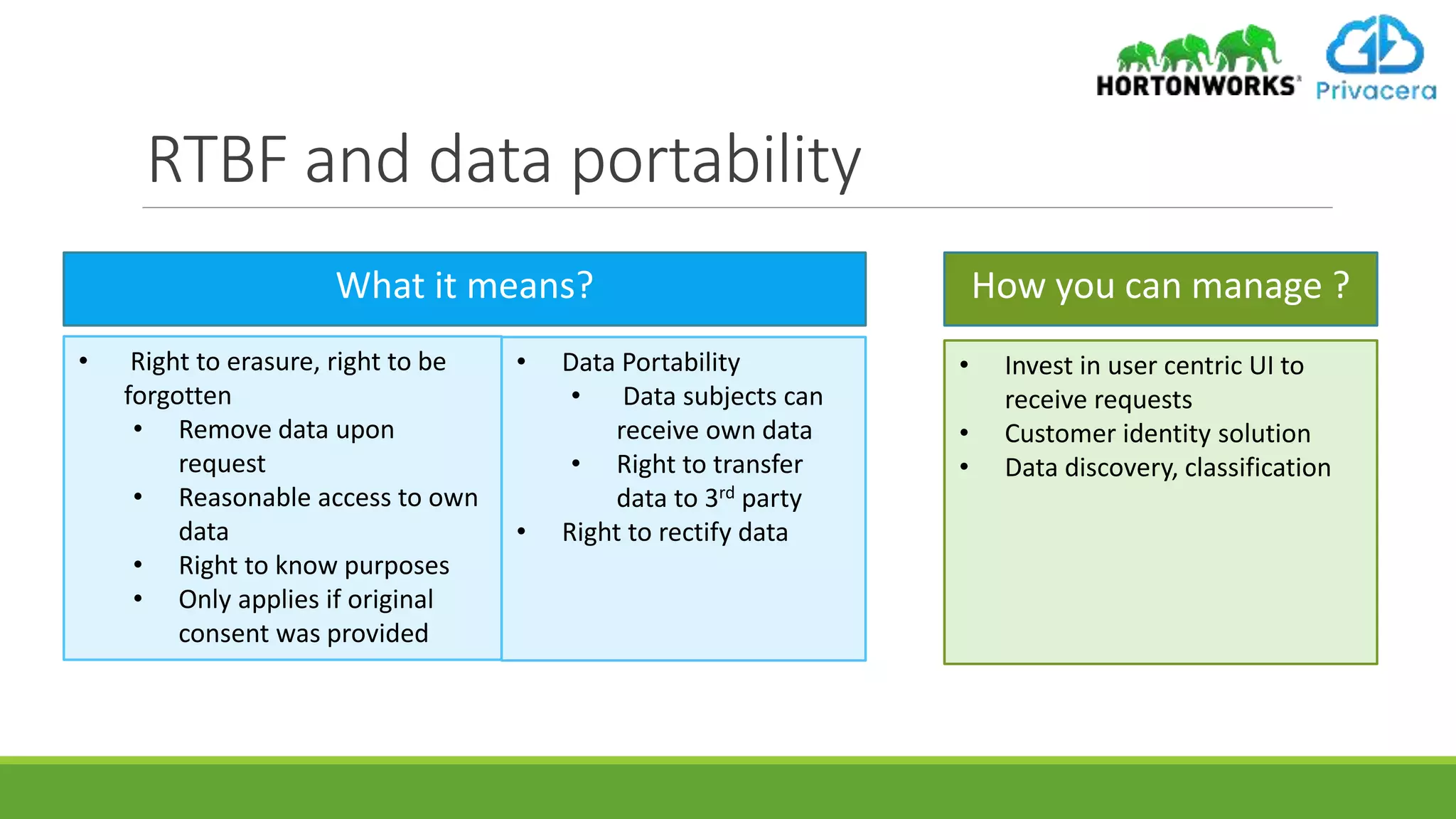 RTBF and data portability
What it means? How you can manage ?
• Right to erasure, right to be
forgotten
• Remove data upon
request
• Reasonable access to own
data
• Right to know purposes
• Only applies if original
consent was provided
• Data Portability
• Data subjects can
receive own data
• Right to transfer
data to 3rd party
• Right to rectify data
• Invest in user centric UI to
receive requests
• Customer identity solution
• Data discovery, classification
 