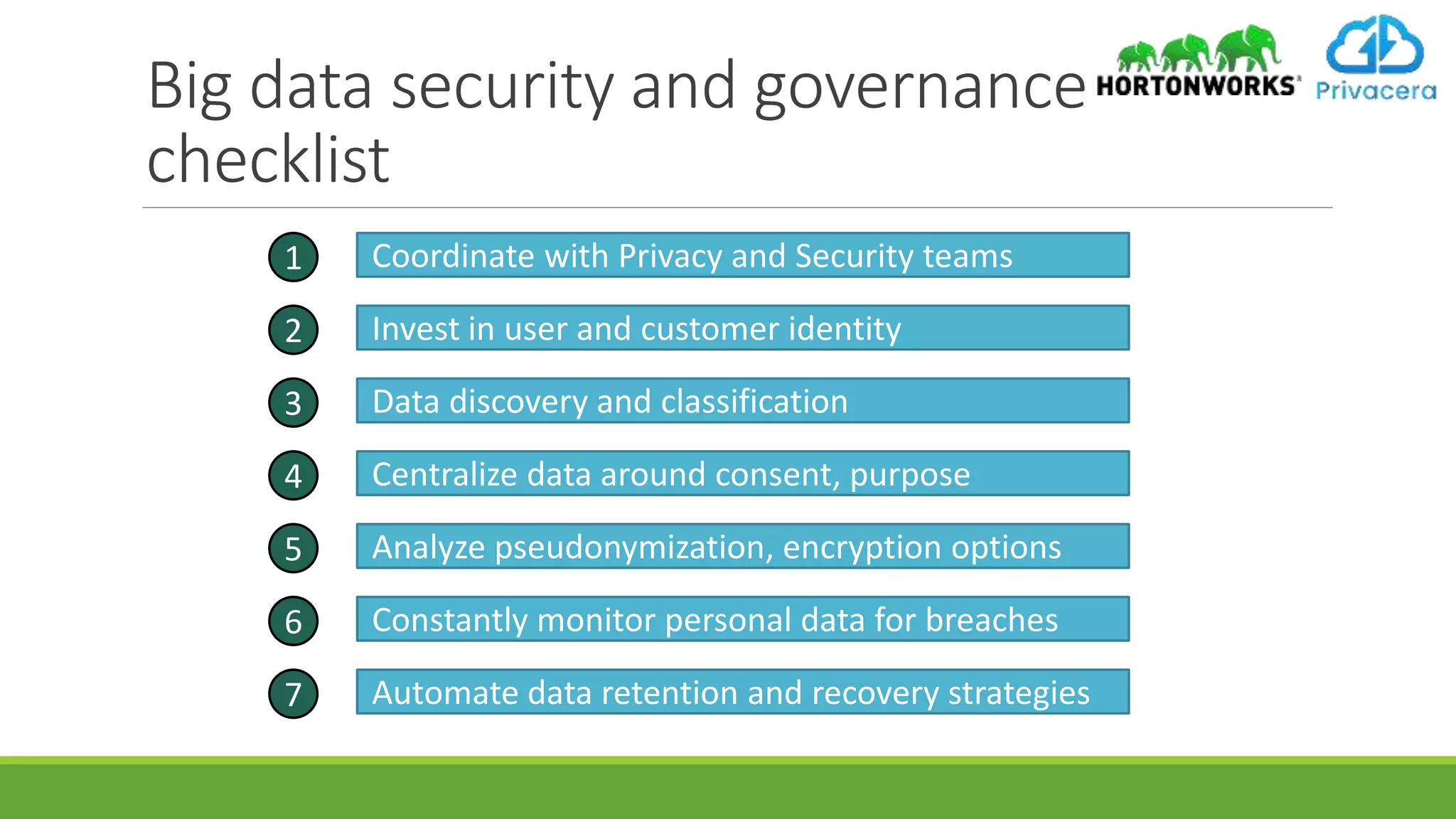 Big data security and governance
checklist
Coordinate with Privacy and Security teams1
Invest in user and customer identity
Data discovery and classification
Centralize data around consent, purpose
Analyze pseudonymization, encryption options
2
3
4
5
6 Constantly monitor personal data for breaches
7 Automate data retention and recovery strategies
 