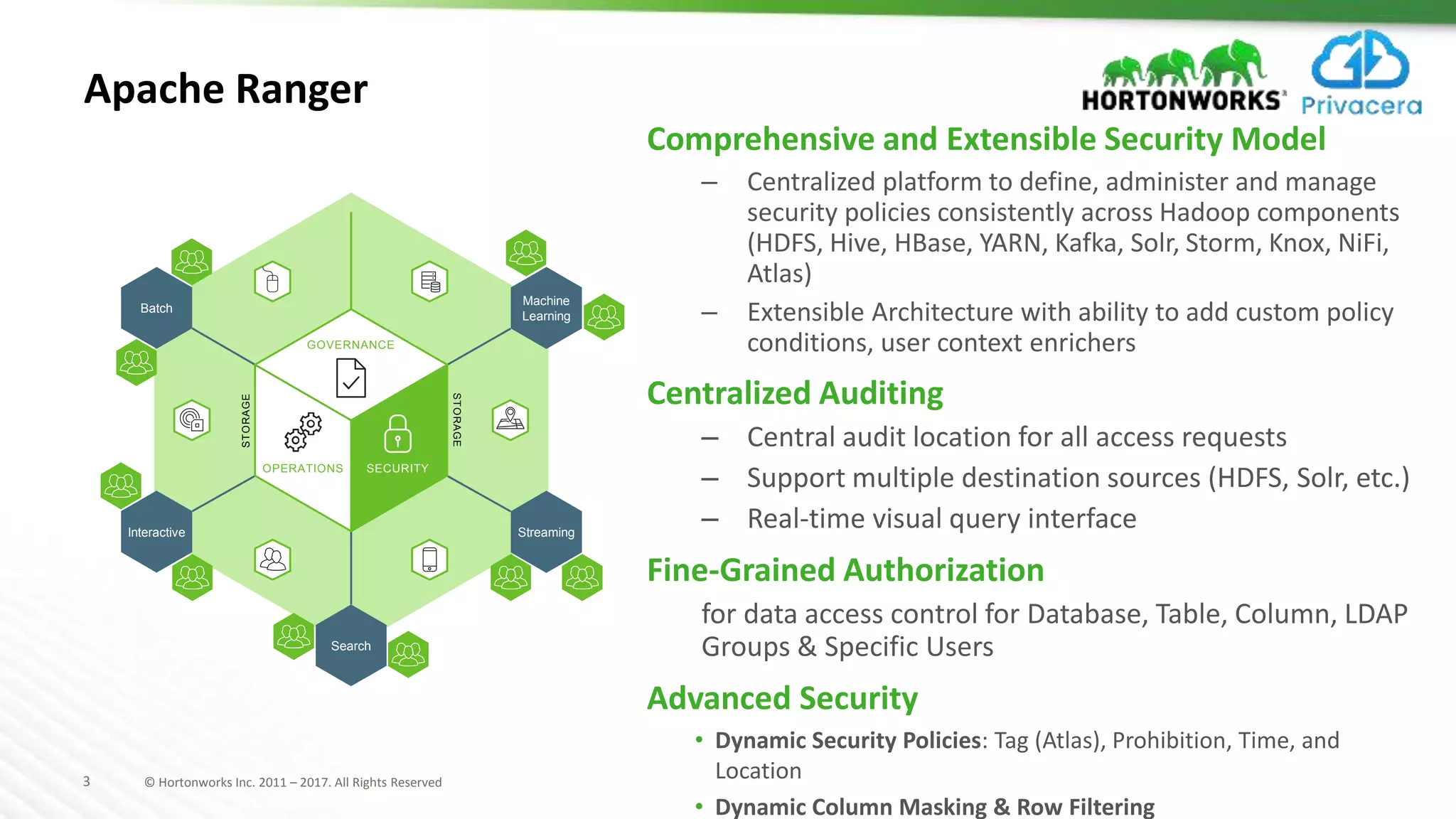 3 © Hortonworks Inc. 2011 – 2017. All Rights Reserved
Apache Ranger
Comprehensive and Extensible Security Model
– Centralized platform to define, administer and manage
security policies consistently across Hadoop components
(HDFS, Hive, HBase, YARN, Kafka, Solr, Storm, Knox, NiFi,
Atlas)
– Extensible Architecture with ability to add custom policy
conditions, user context enrichers
Centralized Auditing
– Central audit location for all access requests
– Support multiple destination sources (HDFS, Solr, etc.)
– Real-time visual query interface
Fine-Grained Authorization
for data access control for Database, Table, Column, LDAP
Groups & Specific Users
Advanced Security
• Dynamic Security Policies: Tag (Atlas), Prohibition, Time, and
Location
• Dynamic Column Masking & Row Filtering
OPERATIONS SECURITY
GOVERNANCE
STORAGE
STORAGE
Machine
Learning
Batch
StreamingInteractive
Search
SECURITY
 