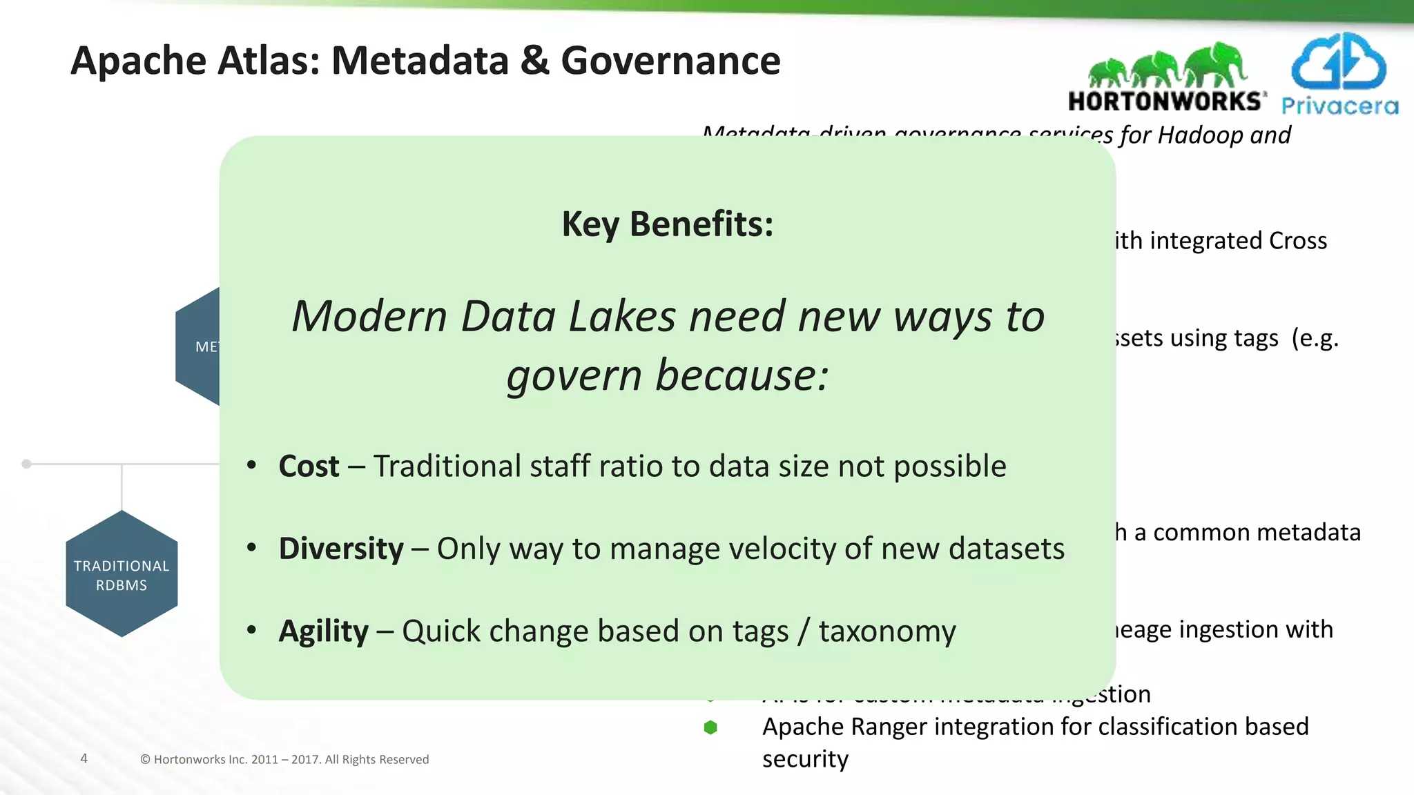 4 © Hortonworks Inc. 2011 – 2017. All Rights Reserved
STRUCTURED
Apache Atlas: Metadata & Governance
TRADITIONAL
RDBMS
METADATA
MPP
APPLIANCES
Kafka Storm
Sqoop
Hive
ATLAS
METADATA
Falcon
RANGER
Custom
Partners
Metadata-driven governance services for Hadoop and
enterprise big data ecosystems
Data Lineage/Provenance
 Along the entire data lifecycle with integrated Cross
component lineage
Data Classification
 Supports classification of data assets using tags (e.g.
PII, PHI, PCI etc.) and attributes
Metadata Catalog Search
 Free text search on metadata
 Advanced search using DSL
Integrations
across the Hadoop ecosystem, through a common metadata
store
 Free text search on metadata
 OOtB real-time metadata and lineage ingestion with
Hive, Sqoop, Storm/Kafka
 APIs for custom metadata ingestion
 Apache Ranger integration for classification based
security
Key Benefits:
Modern Data Lakes need new ways to
govern because:
• Cost – Traditional staff ratio to data size not possible
• Diversity – Only way to manage velocity of new datasets
• Agility – Quick change based on tags / taxonomy
 