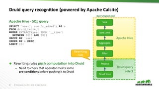 Interactive Analytics at Scale in Apache Hive Using Druid | PPTX