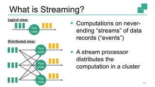 What is Streaming?
 Computations on never-
ending “streams” of data
records (“events”)
 A stream processor
distributes the
computation in a cluster
12
Your
code
Your
code
Your
code
Your
code
Logical view:
Distributed view:
 