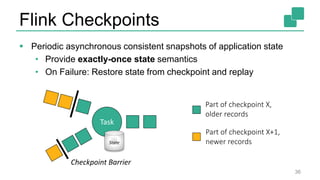 Flink Checkpoints
 Periodic asynchronous consistent snapshots of application state
• Provide exactly-once state semantics
• On Failure: Restore state from checkpoint and replay
36
Task
Checkpoint Barrier
Part of checkpoint X,
older records
Part of checkpoint X+1,
newer recordsState
 