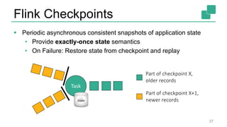 Flink Checkpoints
 Periodic asynchronous consistent snapshots of application state
• Provide exactly-once state semantics
• On Failure: Restore state from checkpoint and replay
37
Task
Part of checkpoint X,
older records
Part of checkpoint X+1,
newer recordsState
 