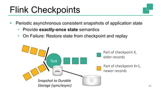 Flink Checkpoints
 Periodic asynchronous consistent snapshots of application state
• Provide exactly-once state semantics
• On Failure: Restore state from checkpoint and replay
38
Task
Snapshot to Durable
Storage (sync/async)
Part of checkpoint X,
older records
Part of checkpoint X+1,
newer recordsState
 