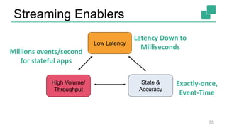 Streaming Enablers
55
Low Latency
High Volume/
Throughput
State &
Accuracy
Latency Down to
Milliseconds
Millions events/second
for stateful apps
Exactly-once,
Event-Time
 