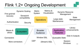 Flink 1.2+ Ongoing Development
68
Connectors
Session
Windows
(Stream) SQL
Library
enhancements
Metric
System
Operations
Ecosystem
Application
Features
Metrics &
Visualization
Dynamic Scaling
Savepoint
compatibility State
Management
More connectors CEP
Large state
Maintenance
Fine grained
recovery
Side in-/outputs
Window DSL
Broader
Audience
Security
Mesos &
others
Dynamic Resource
Management
Authentication
Queryable State
 