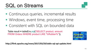 SQL on Streams
69
 Continuous queries, incremental results
 Windows, event time, processing time
 Consistent with SQL on bounded data
Table result = tableEnv.sql("SELECT product, amount
FROM Orders WHERE product LIKE '%Rubber%'");
http://flink.apache.org/news/2017/03/29/table-sql-api-update.html
 